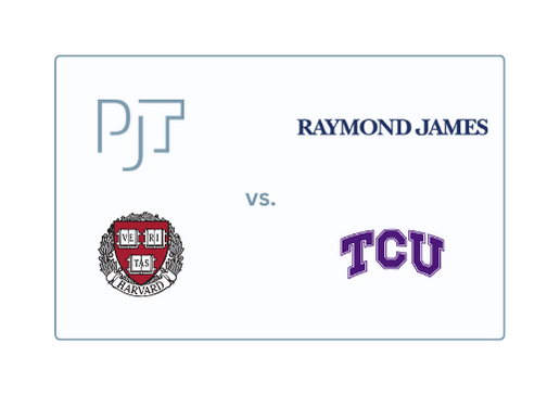 A candidate from PJT and Harvard will have an easier time getting into top private equity roles than an equivalent candidate from Raymond James and TCU.
