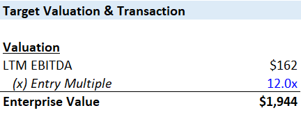 Transaction entry assumptions in an LBO modeling test