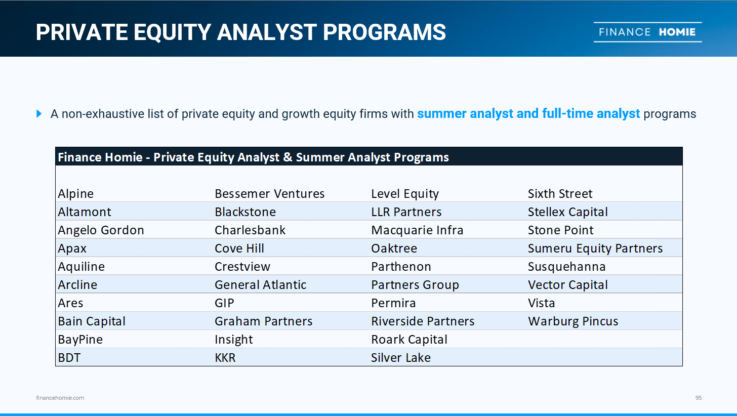 Private equity analyst and summer analyst programs listed by firm